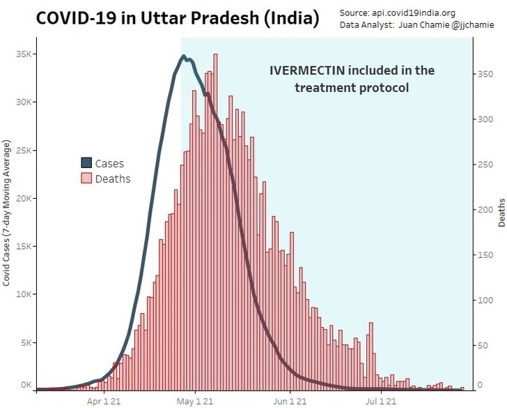 How to end the pandemic - Uttar Pradesh